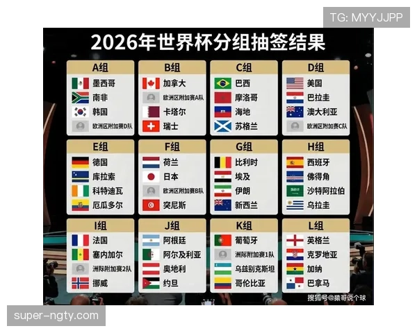 2026世界杯抽签仪式什么时候举行