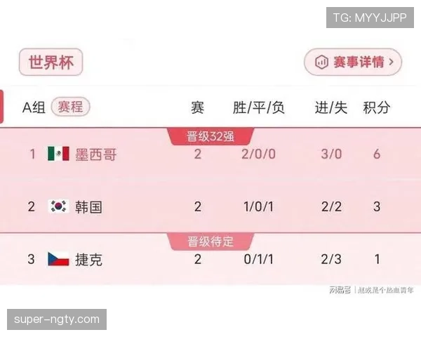 墨西哥A组第一将战小组第三，32强对阵等待确认